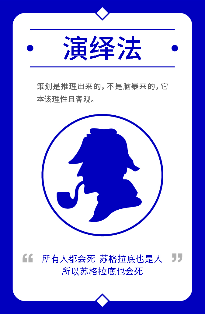 演绎法图示，福尔摩斯侧影象征推理过程。