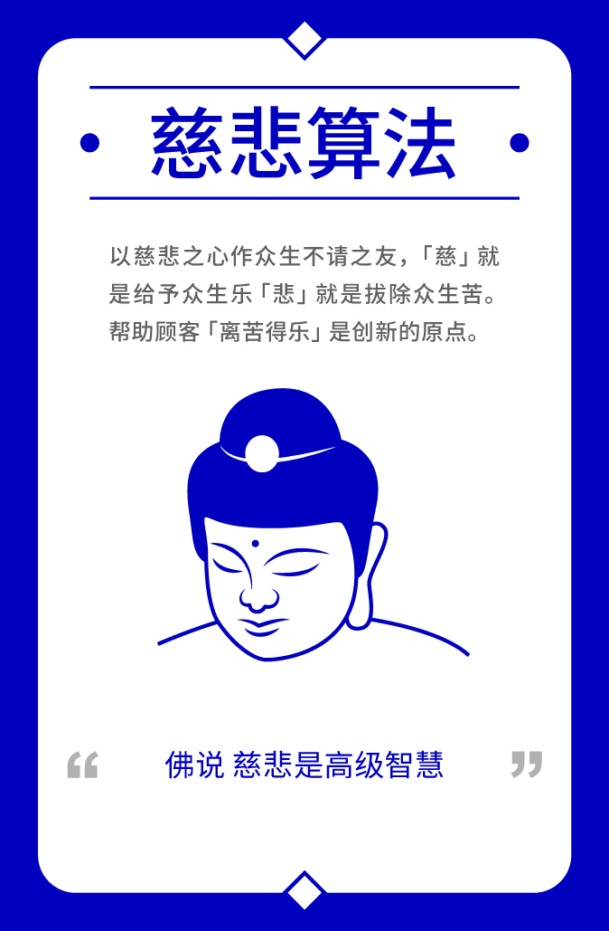 慈悲算法图示，佛像线稿象征以慈心为创新原点，帮助用户离苦得乐。