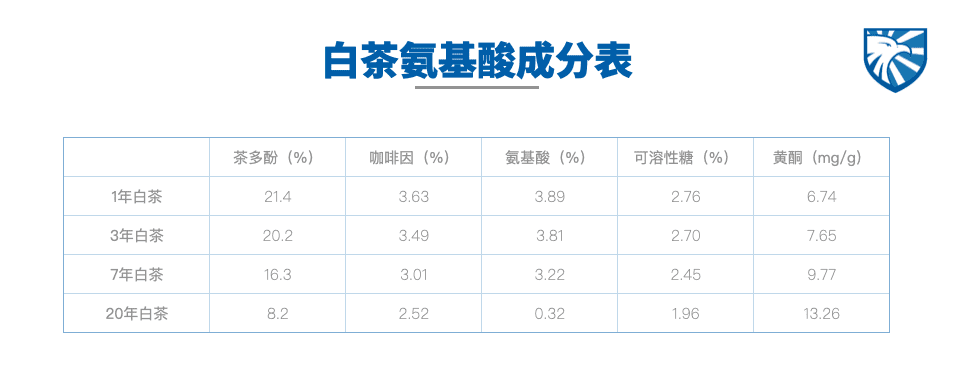 鲸湃咨询商业案例：近纯白茶