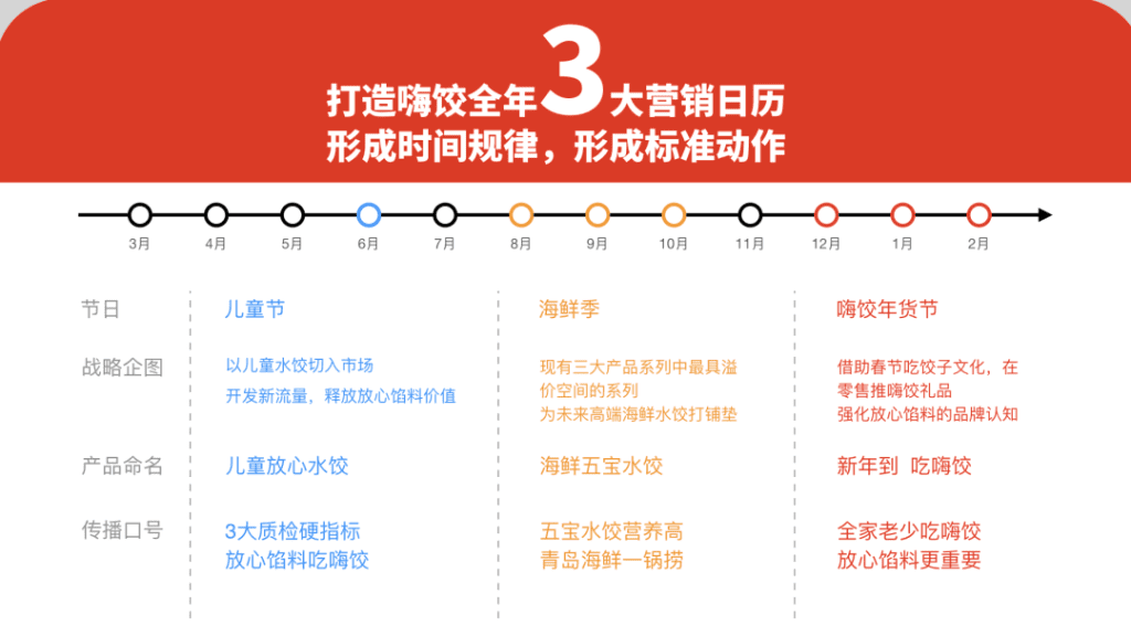 鲸湃咨询商业案例：嗨饺