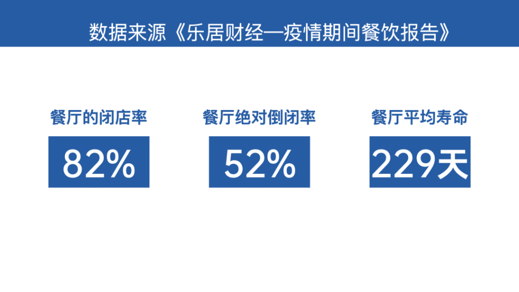 鲸湃咨询商业案例：炙鲜烤肉
