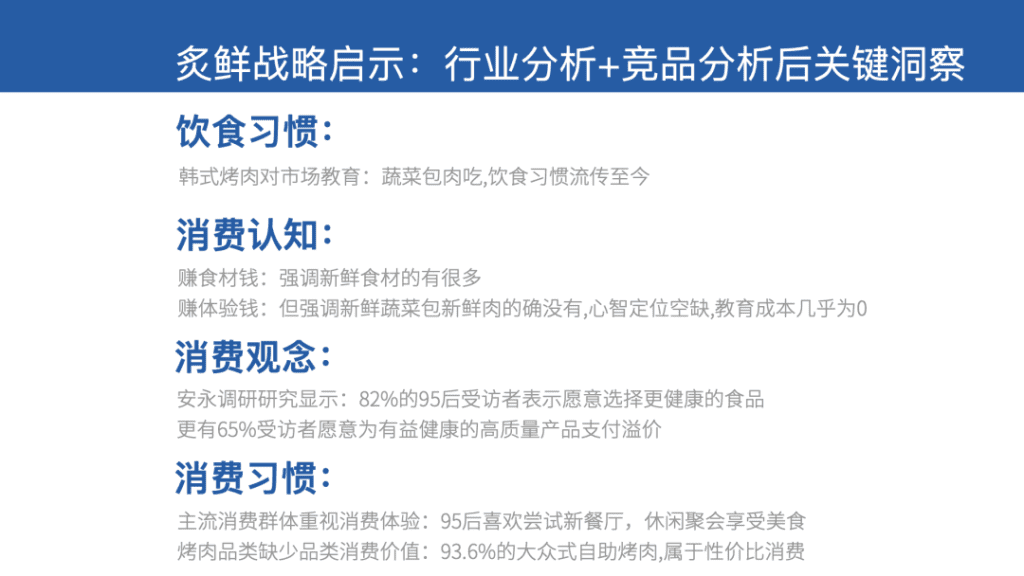 鲸湃咨询商业案例：炙鲜烤肉