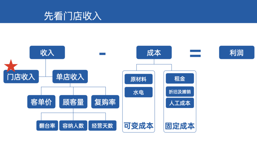 鲸湃咨询商业案例：廖新林乌鸡米粉