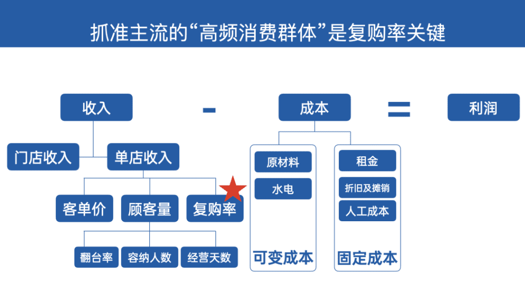 鲸湃咨询商业案例：廖新林乌鸡米粉