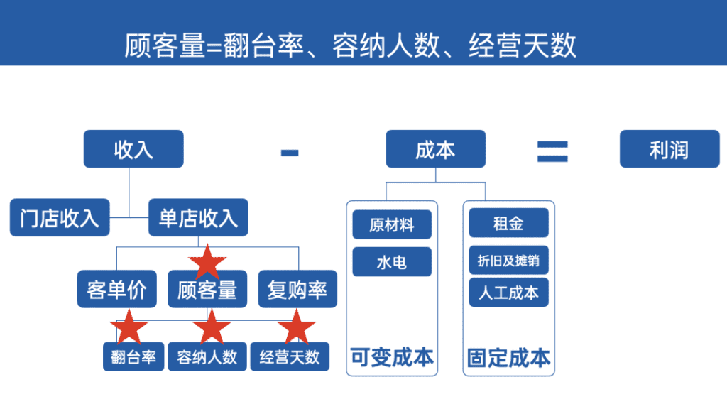 鲸湃咨询商业案例：廖新林乌鸡米粉