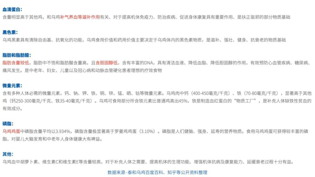 鲸湃咨询商业案例：廖新林乌鸡米粉