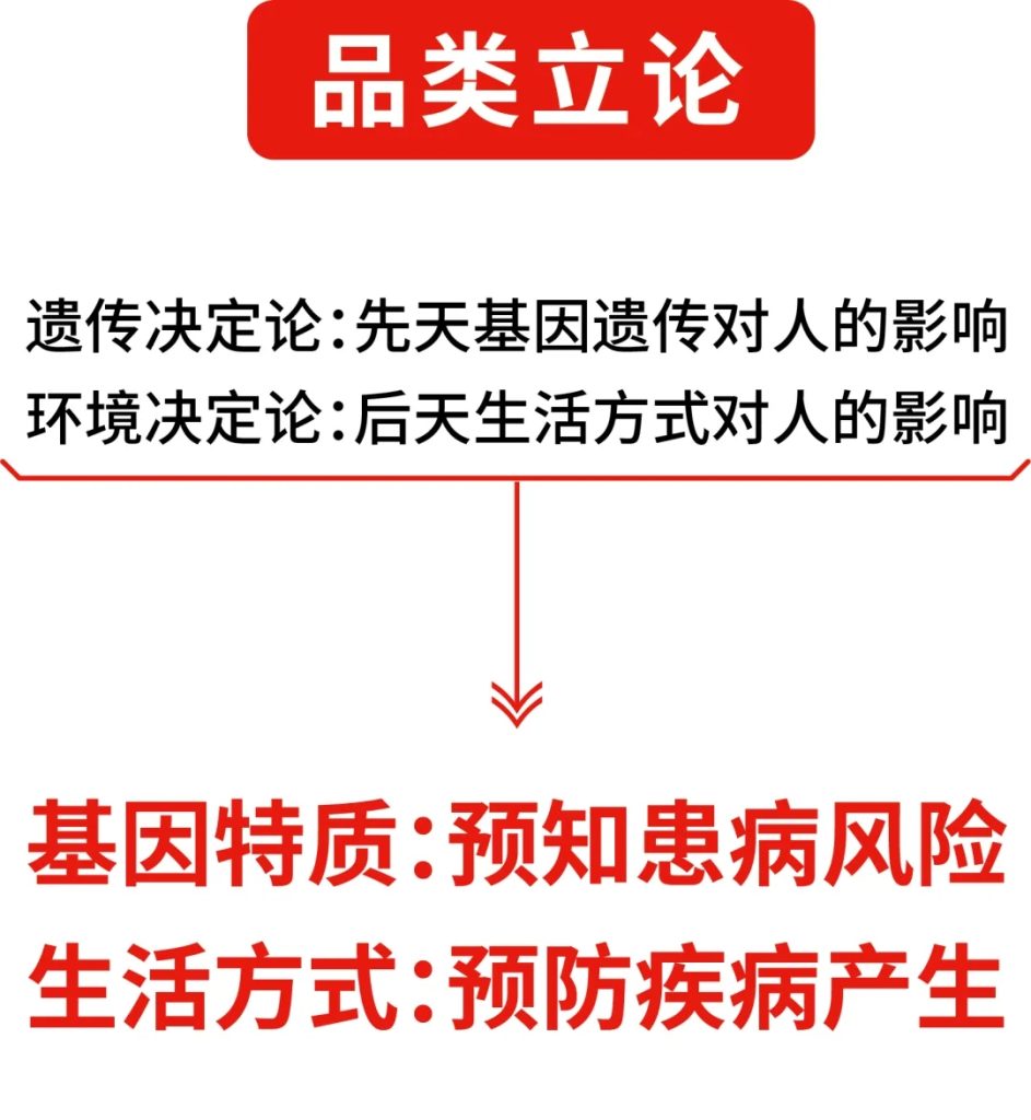 鲸湃咨询商业案例：盒柿基因体检