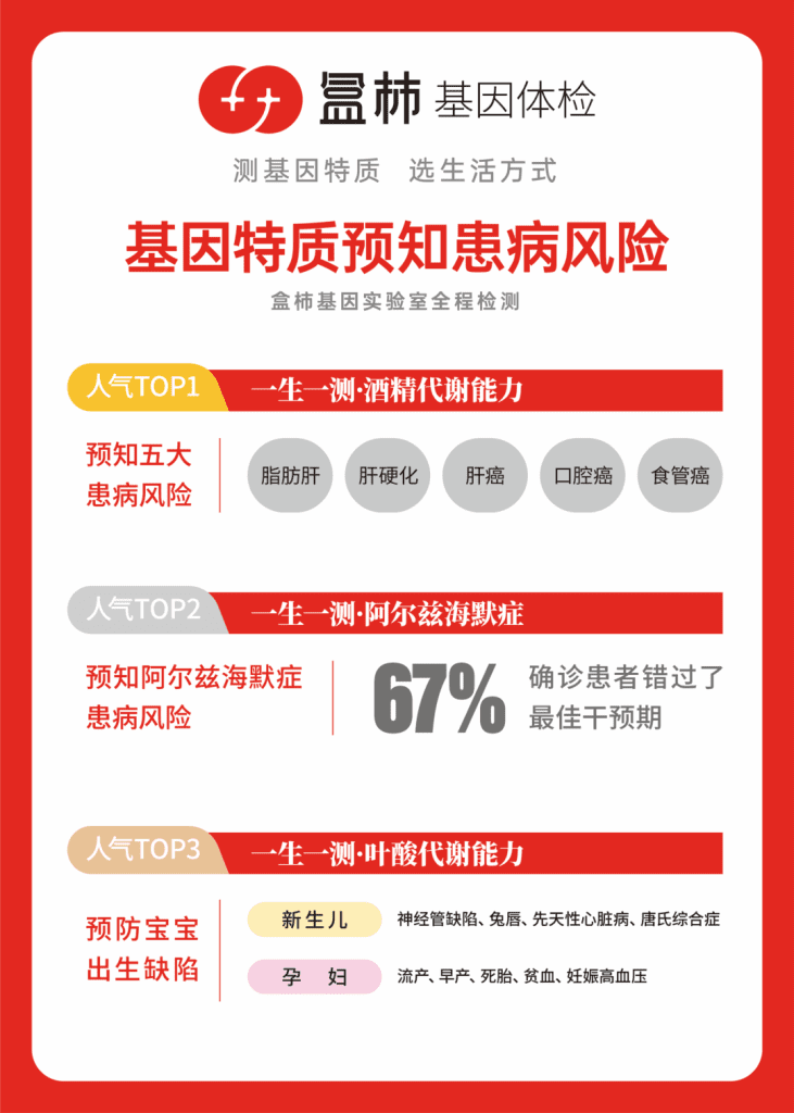 鲸湃咨询商业案例：盒柿基因体检