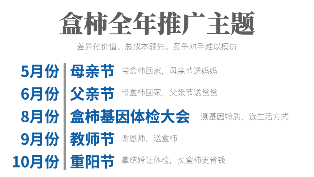 鲸湃咨询商业案例：盒柿基因体检