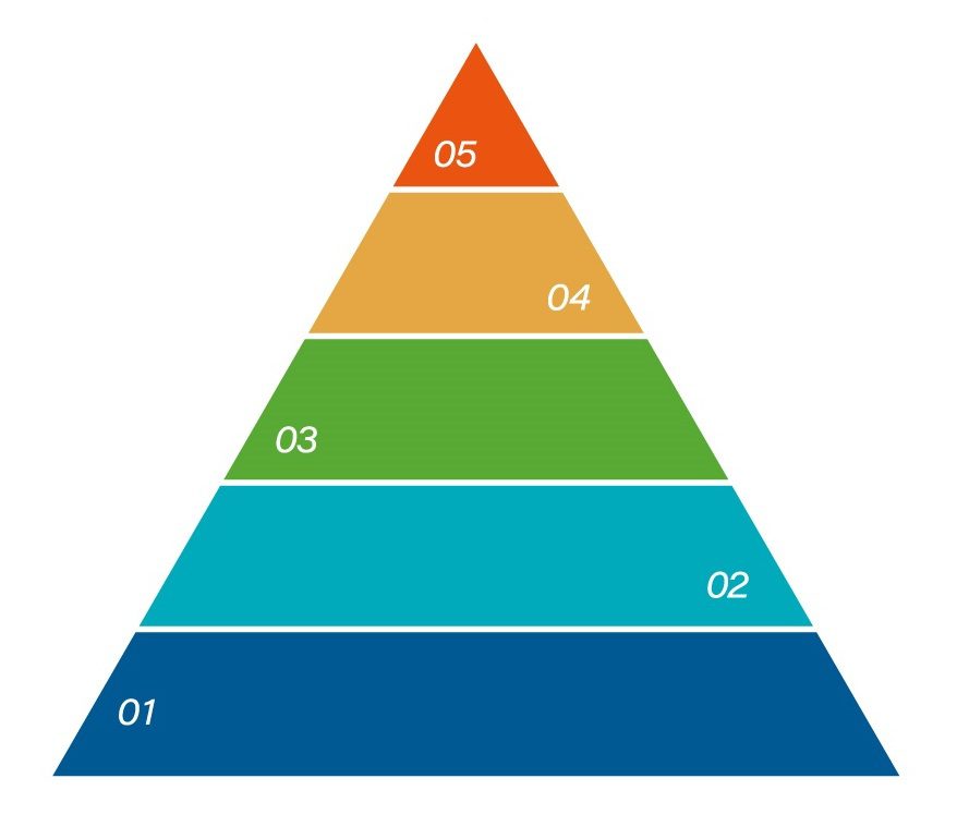 鲸湃咨询 品牌战略金字塔 PC端用